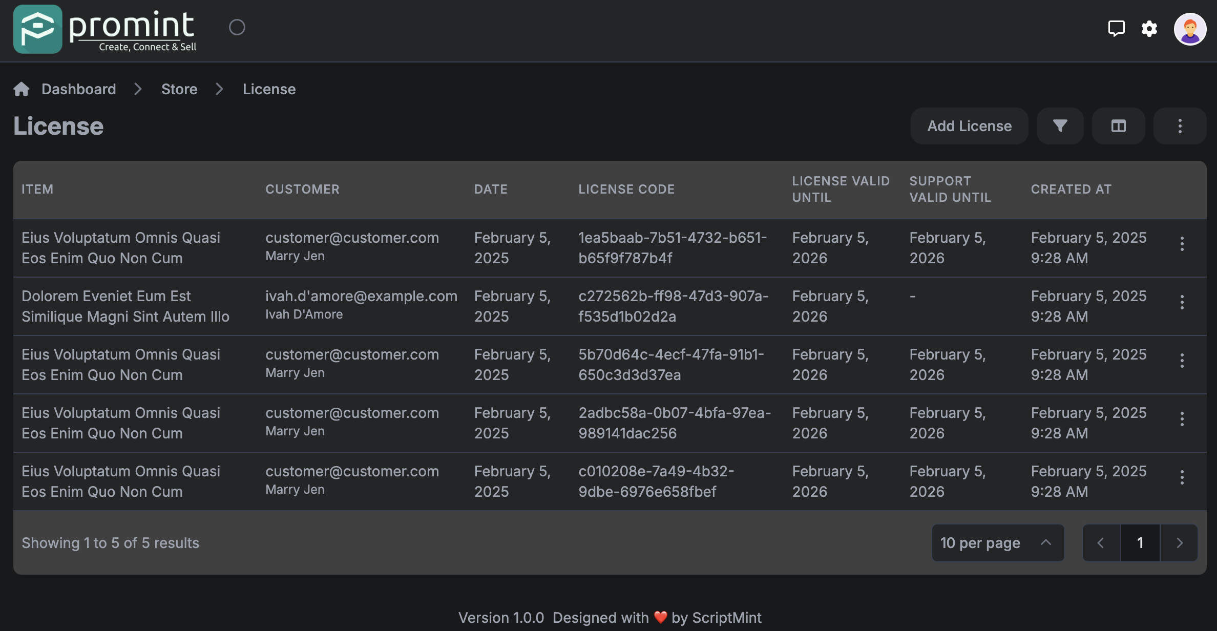 Promint License List